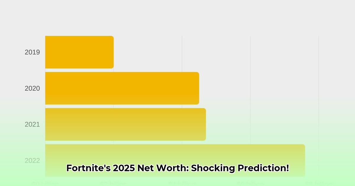 what-is-fortnite-net-worth